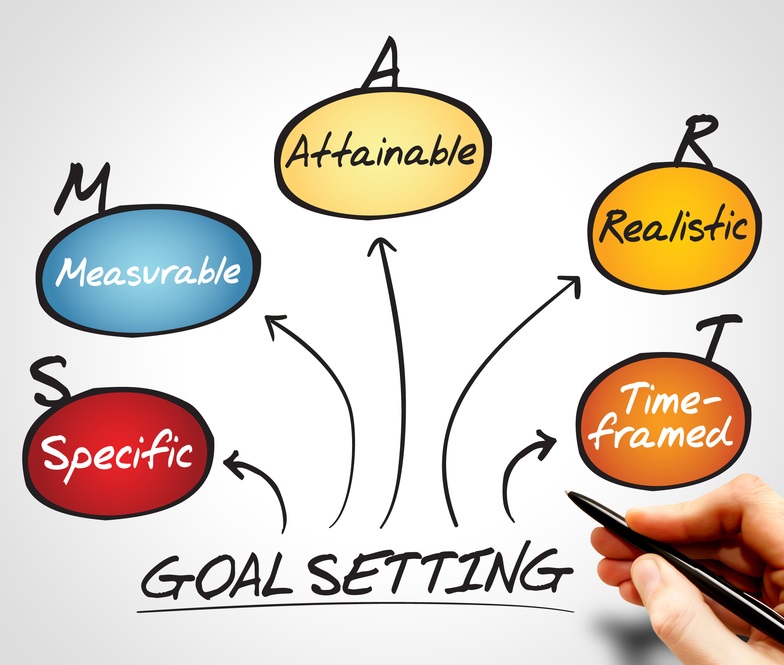 What You Can Do to Achieve Your Goals - Create the Best Life